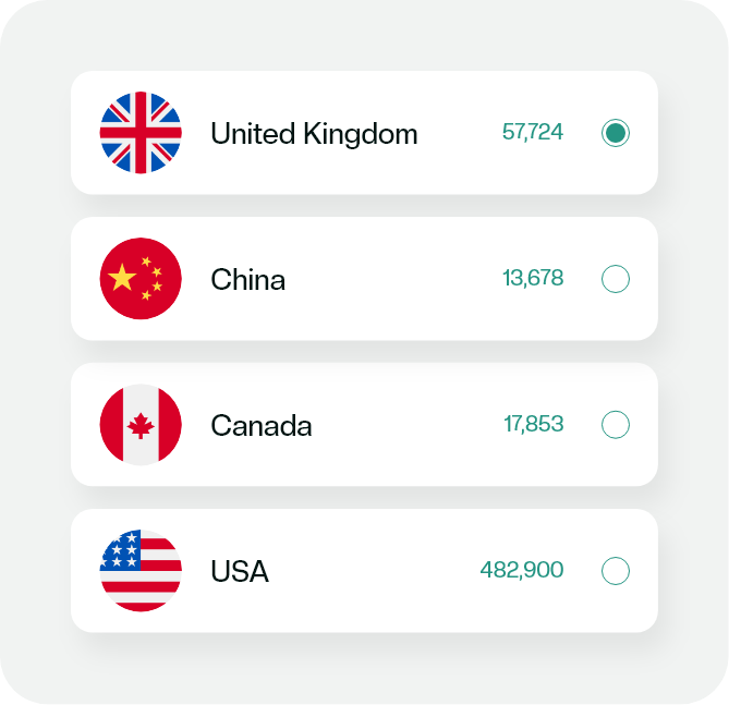 200+ Countries. One Platform